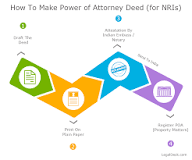Image result for how to give power of attorney for a nri sale of property at karnataka, india