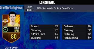 While the addition of eric bledsoe was expected to continue a strong defensive. Lonzo Ball Stats Album On Imgur