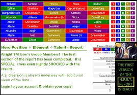 Pygmalion Ruinat Cornwall Empires And Puzzles Talents Tdownsdustlessblasting Com