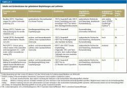 Jan 12, 2021 · sauerstoffmangel kann viele ursachen haben und nicht nur den ganzen körper betreffen. Diagnostik Und Therapie Der Kohlenmonoxidvergiftung