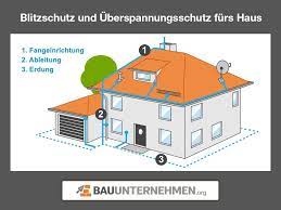 Diese haben aber im weitesten sinne nichts mit dem äußerem blitzschutz zu tun. Blitzschutz Und Uberspannungsschutz So Schutzen Sie Ihr Eigenheim