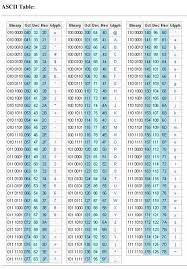 standard chart table hex to decimal code conversion binary