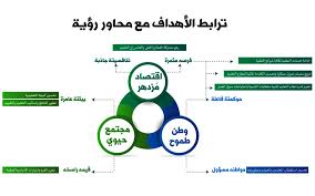 صحيفة الكترونية مهتمة بالشأن الفلسطيني والعربي ، تضم عدة أقسام متنوعة تتناول الشؤون العربية والدولية والشأن الفلسطيني وأخبار الاقتصاد والرياضة والثقافة والفن. Ø¨Ø±Ø§Ù…Ø¬ Ø±Ø¤ÙŠØ© 2030 Ù…Ù† Ø£Ø¬Ù„ Ù…Ø³ØªÙ‚Ø¨Ù„ ÙˆØ§Ø¹Ø¯ Ù„Ù„Ù…Ù…Ù„ÙƒØ© Ø§Ù„Ø¹Ø±Ø¨ÙŠØ© Ø§Ù„Ø³Ø¹ÙˆØ¯ÙŠØ© Ù…Ø¯ÙˆÙ†Ø© Ø¨ÙŠÙˆØª Ø§Ù„Ø³Ø¹ÙˆØ¯ÙŠØ©