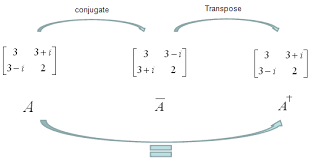 Sharetechnote Math Formulas Physics Formulas Mathematics