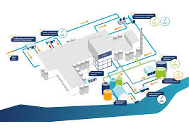 Such demand aims both at water quantity and quality, the latter relating to lack of sanitation and contamination. Compact Wastewater Treatment Plants Envirochemie