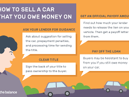 Before you return your car, it's probably worth making sure you're lowering your car insurance costs as much as possible. How To Sell A Car That You Owe Money On