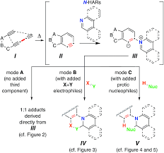 Reactions Of Thermally Generated Benzynes With Six Membered