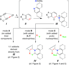 reactions of thermally generated benzynes with six membered