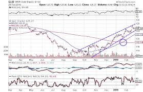 3 Charts That Suggest Its Time To Buy Metals