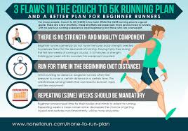 3 Flaws In The Couch To 5k Running Plan And A Better Plan