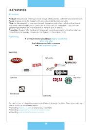 These are a very popular choice for many uk buyers. Nespresso Marketing Analysis 2014 Complete Analysis