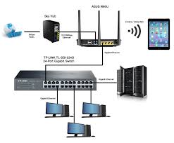 Home Wifi Network Configuration It Technician Services In Jlt Dubai Home Internet Wifi Internet Wifi Router