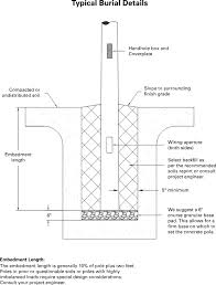 Manufactures direct burial light poles with added features including hand holes and adaptors for national electrical manufacturer association (nema) standard electrical boxes. Usi Utility Structures Inc Concrete Poles Streetlighting Sports Lighting Utility Distrbution