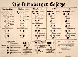 Der „rassereferent machte sich mit einigen mitarbeitern in der nürnberger polizeidirektion ans werk. Lemo Kapitel Ns Regime Ausgrenzung Und Verfolgung Nurnberger Gesetze 1935