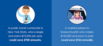 Explore a variety of features and benefits you can take advantage of as a citi credit card member. Commuter Benefit Solutions How It Works For Employers