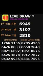 Result Singapore 6949 Sah Shio Babi Selamat Pada Member Yang Jackpot Di Togeltop Di 2020 Babi Shio