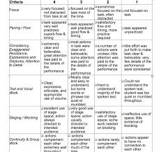 Rubric Great Drama Class Resources With Rubrics Lesson Plans And Vocab Drama Education Middle School Drama Teaching Drama