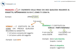 Eccovi tanti utili esercizi di revisione per risolvere i tuoi dubbi di (analisi) logica. Analisi Logica Soggetto E Predicato Professionisti Scuola