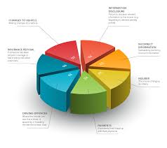 Let's hope that this problem will be solved in the future. No Car Insurance Can You Claim In Case Of An Accident