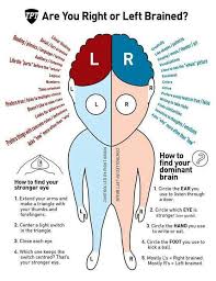 Left Or Right Brain Dominant Right Brain Psychology Facts Left Vs Right Brain