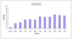 Depo Subq Provera Medroxyprogesterone Acetate Uses Dosage Side Effects Interactions Warning