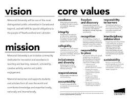 Effectiveness Of Having A Mission And Vision Statements The New Vision Missio Busine Mission Statement Examples Personal Mission Statement Vision Statement