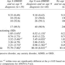 It's not their fault, though; Pdf Predictors Of Later Psychopathology In Young Children With Disruptive Mood Dysregulation Disorder
