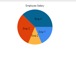 mvc pie chart from database using c net mvc pie chart