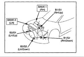 Hyundai Santa Fe Questions Location Of O2 Sencers Cargurus