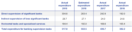 You can download their company profile from gunakan ssm e info utk download detail sesuatu company. Ecb Annual Report On Supervisory Activities 2018