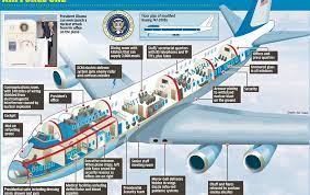 Pesawat kepresidenan as ini memiliki banyak fitur khusus dan fasilitas mewah. Fitur Fitur Canggih Di Pesawat Kepresidenan Amerika Air Force One