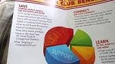 Including owned, borrowed & leased. Good Sam Membership Is It Worth It Youtube
