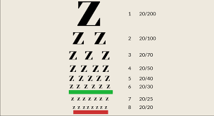 First because the amount of vision change needs to be measured, and an optomitrist or opthamologist are the ones with the right training and equipment to measure this change in 20/20 vision. Visual Acuity The True Meaning Of 20 20 Vision Zenni Optical
