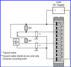 plc inputs and outputs explained in