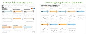 7 Tips And Tricks From The Dashboard Experts Tableau Software