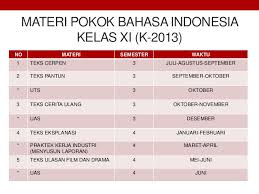 Materi Teks Cerpen Bahasa Indonesia Kelas Xi K13