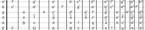 Scales, chords, chord progressions, modes and more. Notes On The Guitar Fretboard Some Basic Theory Egalo Com