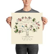 Eight Limbs Of Yoga Poster Print Mindfulness Breathing Etsy Poster Prints Eight Limbs Of Yoga Yoga Poster