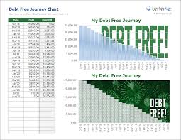 Debt Payoff Charts And Trackers
