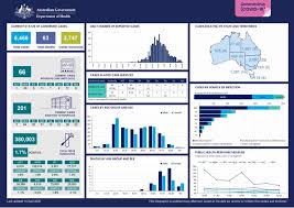 259 days remain until the end of the year. Coronavirus Covid 19 At A Glance 16 April 2020 Australian Government Department Of Health