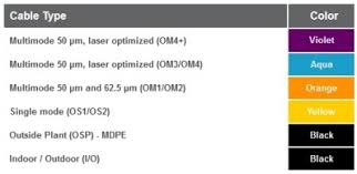 9 25 awesome fiber color code chart pics fiber optic cable