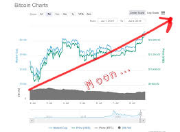 My In Depth Bitcoin Chart Analysis For Today