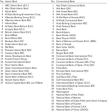 The deposited funds in conventional deposit facilities are secured to earn a fixed interest rate in spite of yusoff, r., & wilson, r. List Of Islamic And Conventional Bank In Gcc During Year 2007 2011 Download Table