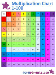 Multiplication Chart 1 100 Guruparents