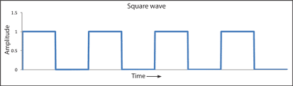 As you probably know, the majority of the waves that reach the shoreline break parallel and horizontally. Minimal Squarewave Pcm Synthesizer Codewars