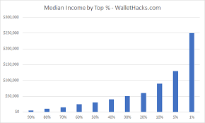 average income in america what salary in the united states