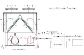 Air Cooled Chiller Water Cooled Chiller Low Temperature