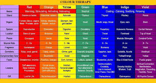B Color Therapy B Glasses And Your Visit Color Meanings