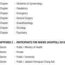 Entire malaysia johor kedah kelantan kuala lumpur melaka negeri sembilan pahang penang perak perlis selangor sabah sarawak terengganu. Pdf National Healthcare Establishments Workforce Statistics Hospital Report 2010