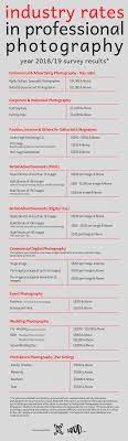 Singapore Photography Rates 2019 Survey Ran By The Professional Photographers Association Singapo Photography Rates Interior Photography Corporate Photography